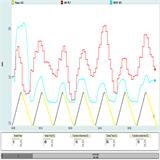 ecg-HRResp-peak-performance